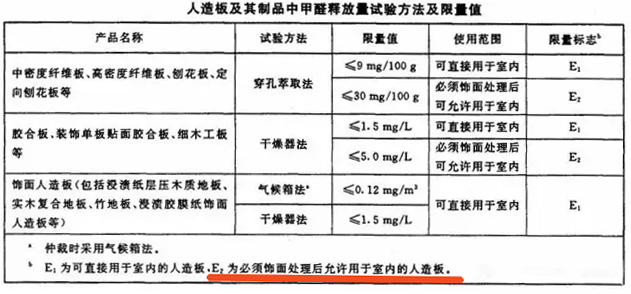 甲醛檢測,甲醛治理,除甲醛公司,除甲醛的方法,康荃環測,國標